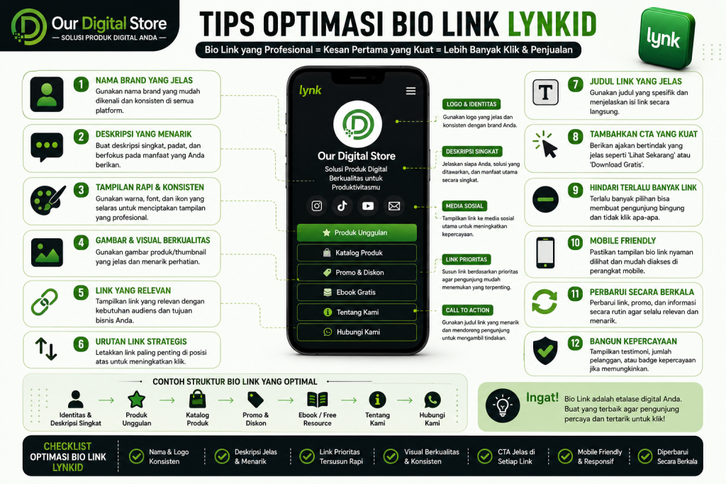 optimasi bio link lynk
