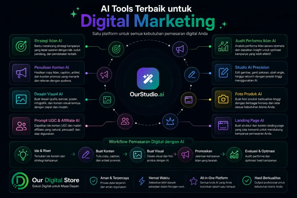 best ai tools