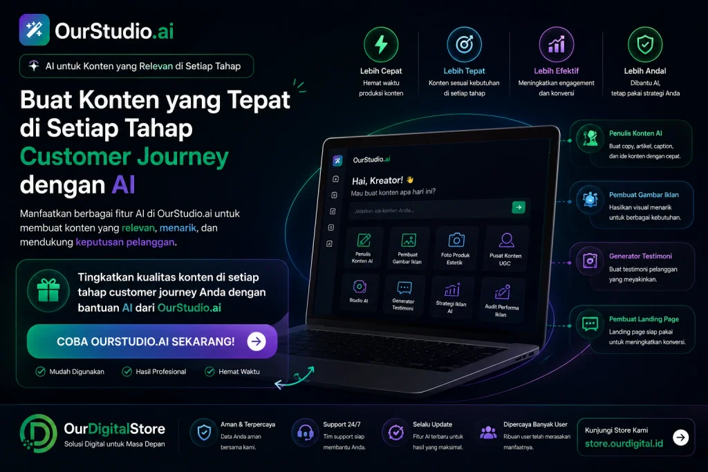 konten customer journey dengan AI